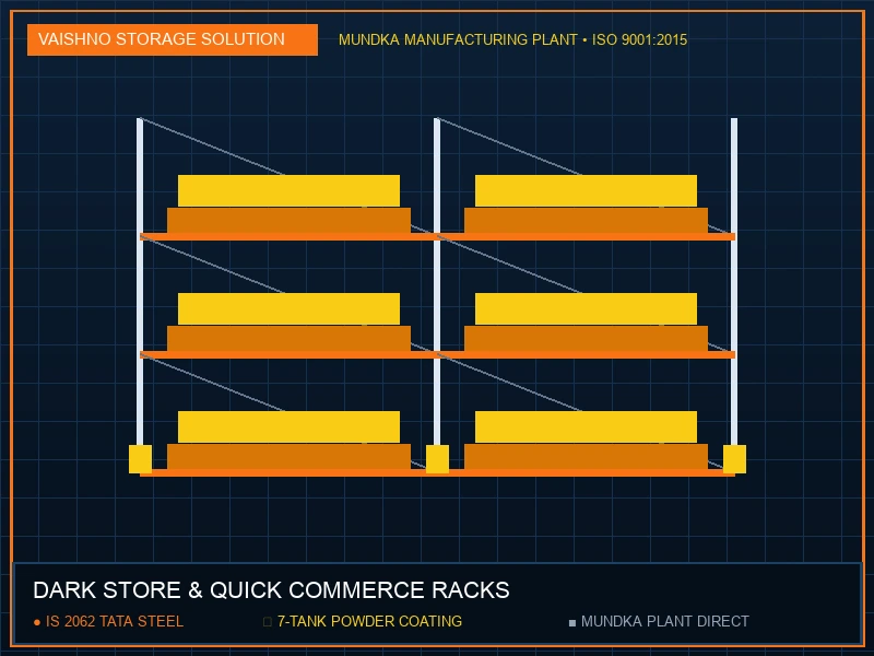 Dark Store & Quick Commerce Racks in Gurgaon