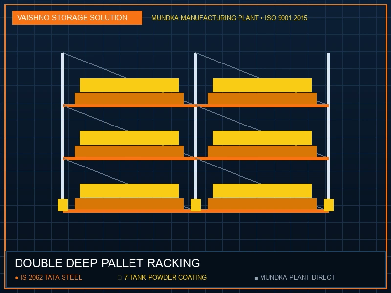 Double Deep Pallet Racking in Gurgaon