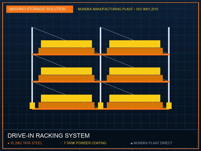 Drive-in Racking System in Gurgaon