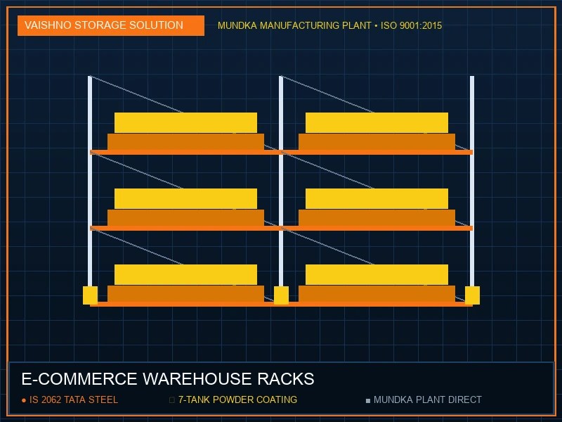 E-commerce Warehouse Racks in Gurgaon