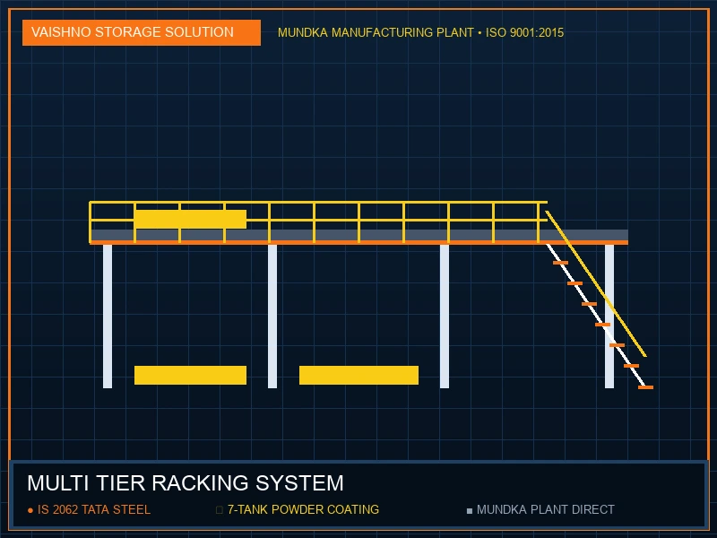 Multi Tier Racking System in Gurgaon