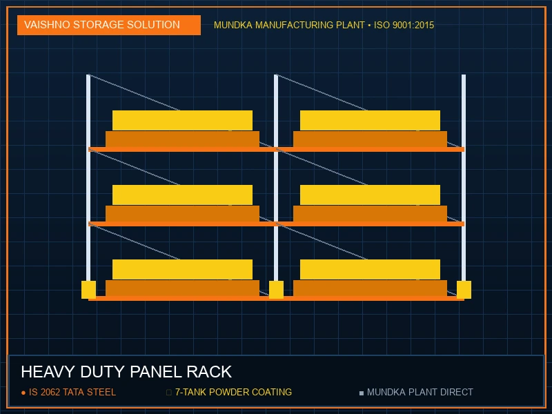Heavy Duty Panel Rack in Gurgaon