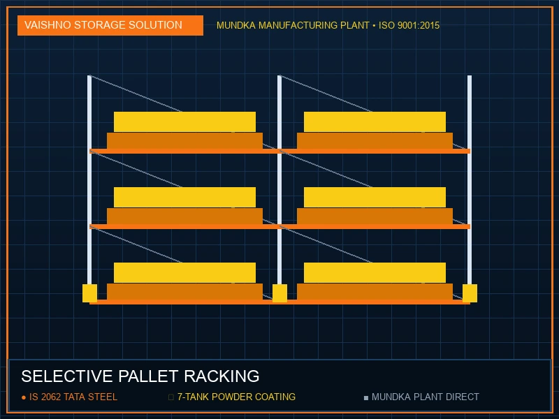 Selective Pallet Racking in Gurgaon